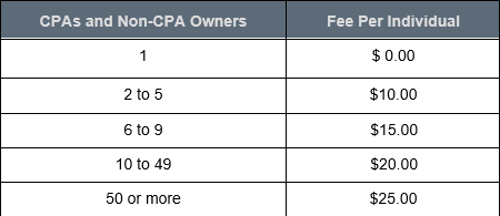 Fees Table