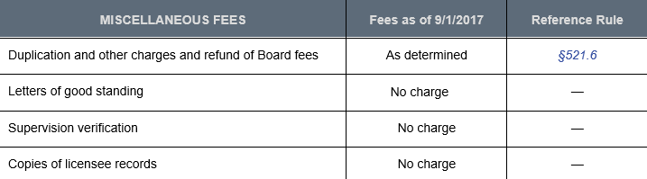 Fees Table